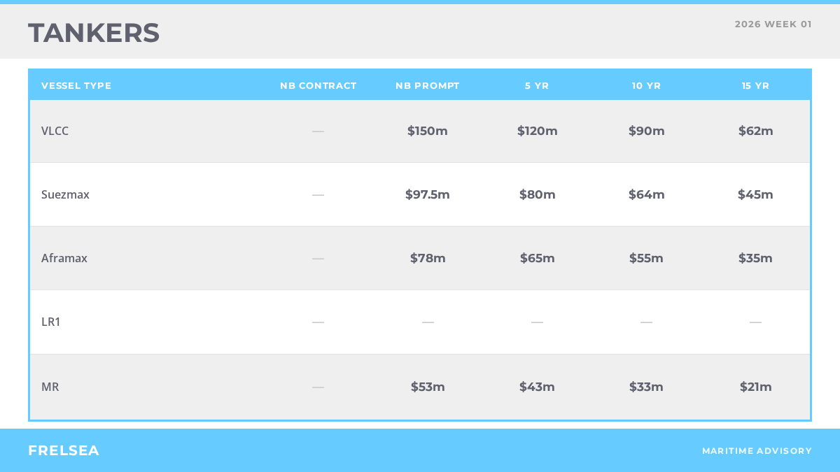 Tanker secondhand vessel benchmark values, week 01 2026